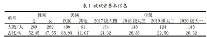 新林科建设背景下林学专业本科生专业认同感调查与分析