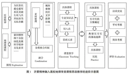 沂蒙精神融入地方高校地理学类课程思政教学探究