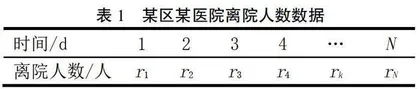 数学建模思想在高等数学教学中的探究