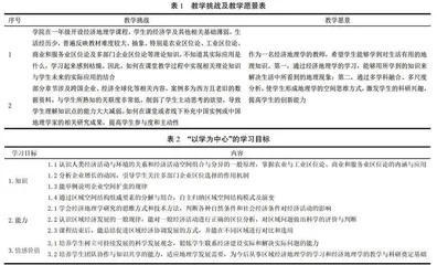 “以学为中心”的创新课程设计