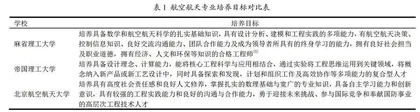 中、美、英航空航天人才本科培养体系比较与思考