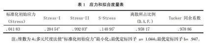 大学数学学习之认知错误分析