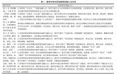 周易智慧通识课对大学生的育人功效探究