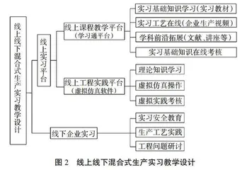 新工科背景下车辆工程生产实习体系建设与实践