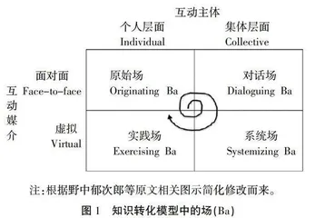 知识转化视角下旅游管理本科实践教学场及其建构研究