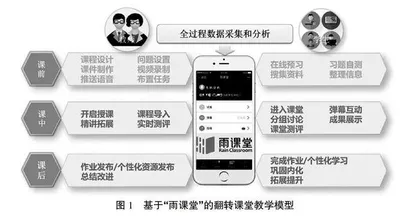 基于“雨课堂”的翻转课堂教学模式在合班课中的应用探索