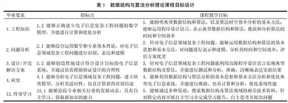 工程教育专业认证下混合式教学模式研究