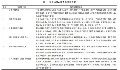 新工科背景下高校计算机公共基础课课程思政探索与实践