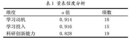 学习动机对专业硕士科研创新能力影响的实证研究