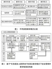 “任务驱动+成果导向”混合教学模式在安全管理学课程中的研究与实践