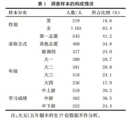 日语专业学生满意度实证研究
