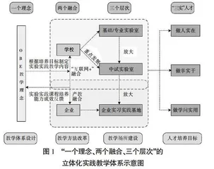 基于OBE教学理念的生物工程专业学生实践能力培养模式研究