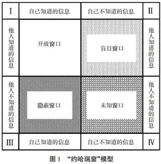 “约哈瑞窗”视域下的互动质效