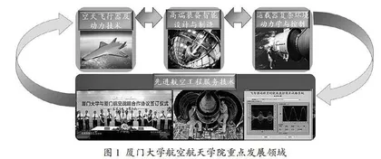 COVID-19疫情下高等院校科技创新变革与担当