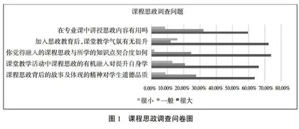 课程思政背景下有机化学课程教学模式的探索与实践
