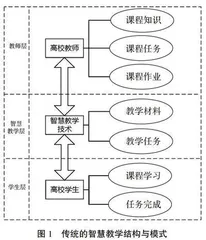 新工科背景下检测类课程“互联网+工程教育”改革实践