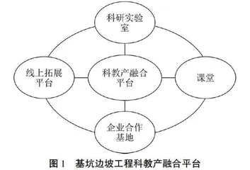 基于科教产融合的基坑边坡工程教学改革