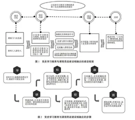 以党史学习教育为契机推动教工党支部课程思政建设