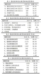 加强教育管理对提升地方高校创新创业教育成效的探讨