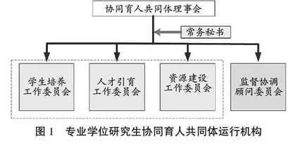 “三全育人”视域下土木类专业学位研究生协同育人共同体构建探索