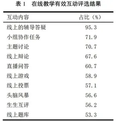 高职院校在线课程质量提升策略研究