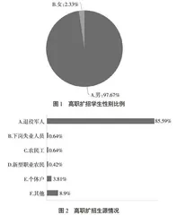 高职扩招背景下电子商务专业人才培养模式及教育教学改革研究与实践
