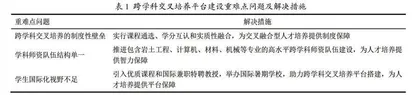 新工科背景下交叉融合型创新人才培养模式探索