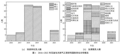 特色学科学生国际流动的影响因素及特点