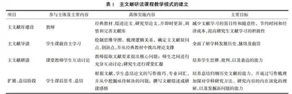 面向科研能力养成的研究生课程教学改革探讨