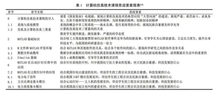 计算机仿真技术课程思政教学探索