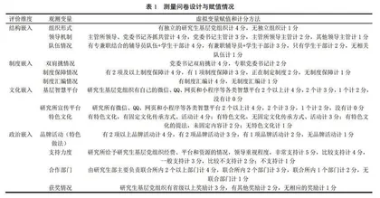 嵌入理论视角下研究生基层党组织执行力评估体系构建