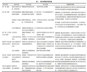 基于CDIO教育理念的混合式教学改革与实践