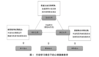 行动学习融入高校心理健康教学的路径探讨