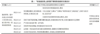 由“系统能控性、能观性”谈中国抗击新型冠状病毒感染疫情成功经验