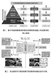 基于布鲁姆教育目标理论的建筑物理课程“知—启—行”思政教学模式建设 