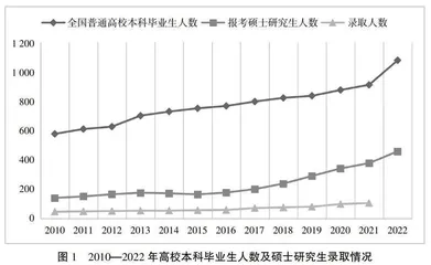 新工科背景下以能力提升为导向的本硕贯通式人才培养模式研究
