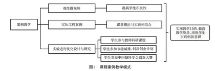 基于创新驱动发展理念的冷冻冷藏制冷工艺课程案例教学实践研究 