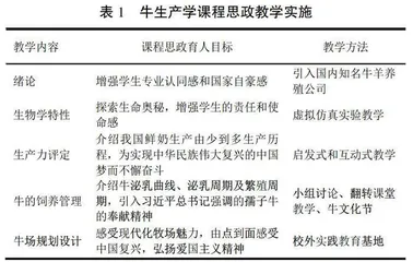 牛生产学课程思政教学体系研究
