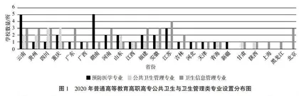 职业院校公共卫生应急能力培养：理论溯源、现状分析及路径探析