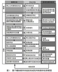 基于网络辅助教学系统的形成性考核教学改革研究