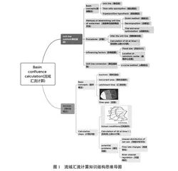 基于思维导图的双语教学探究