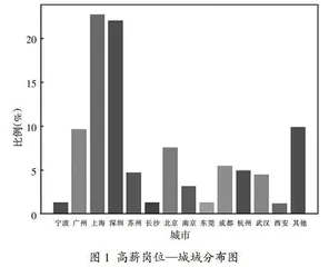 项目驱动教学在网络爬虫课程中的应用研究