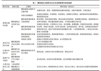 鄱阳湖水文案例库建设与应用