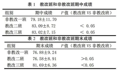 预防医学课程线上线下混合式教学改革探索