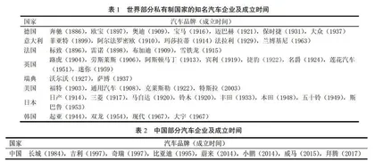 思政元素与汽车文化课程教学融合研究
