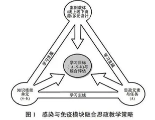 模块化医学整合课程融入思政教育的教学探索