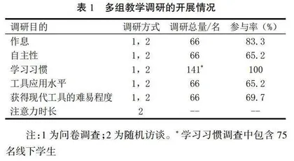 基于学习倾向的云课堂设计方案与分析