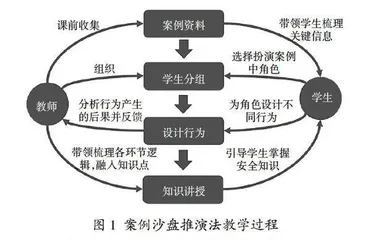 高校实验室安全教育课程体系建设