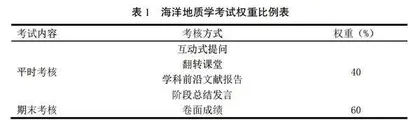 海洋地质学课程信息化教学资源建设与考试模式改革探索