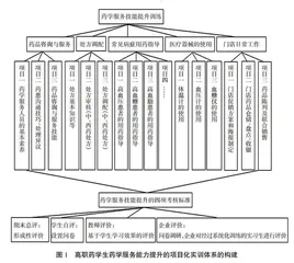 以岗位需求为导向、以GSP模拟药房为依托对高职药学生药学服务能力提升的探讨